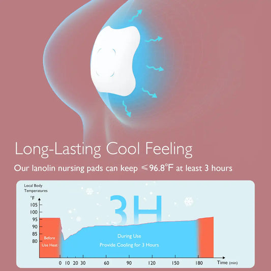 Hydrogel Nipple Pads with Soothing Lanolin