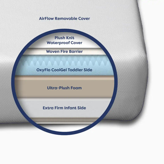 Luxury Dreamer Crib Mattress