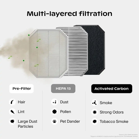 Nursery Air Purifier Filter 2 Pack
