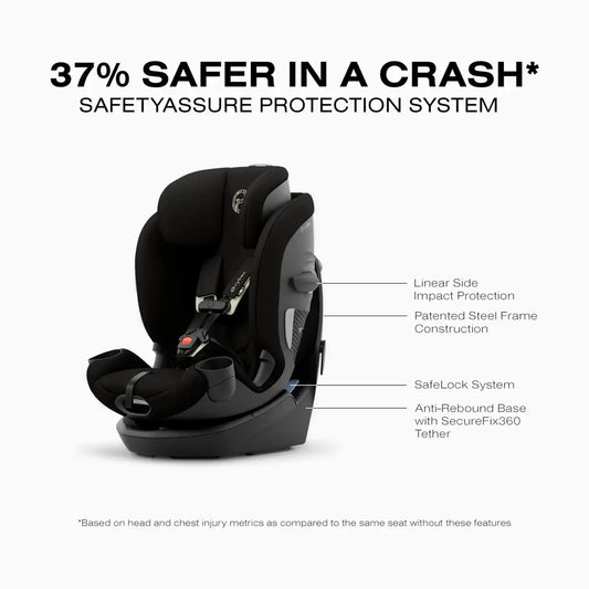 Callisto G 360 Select Rotating All-in-One Convertible Car Seat